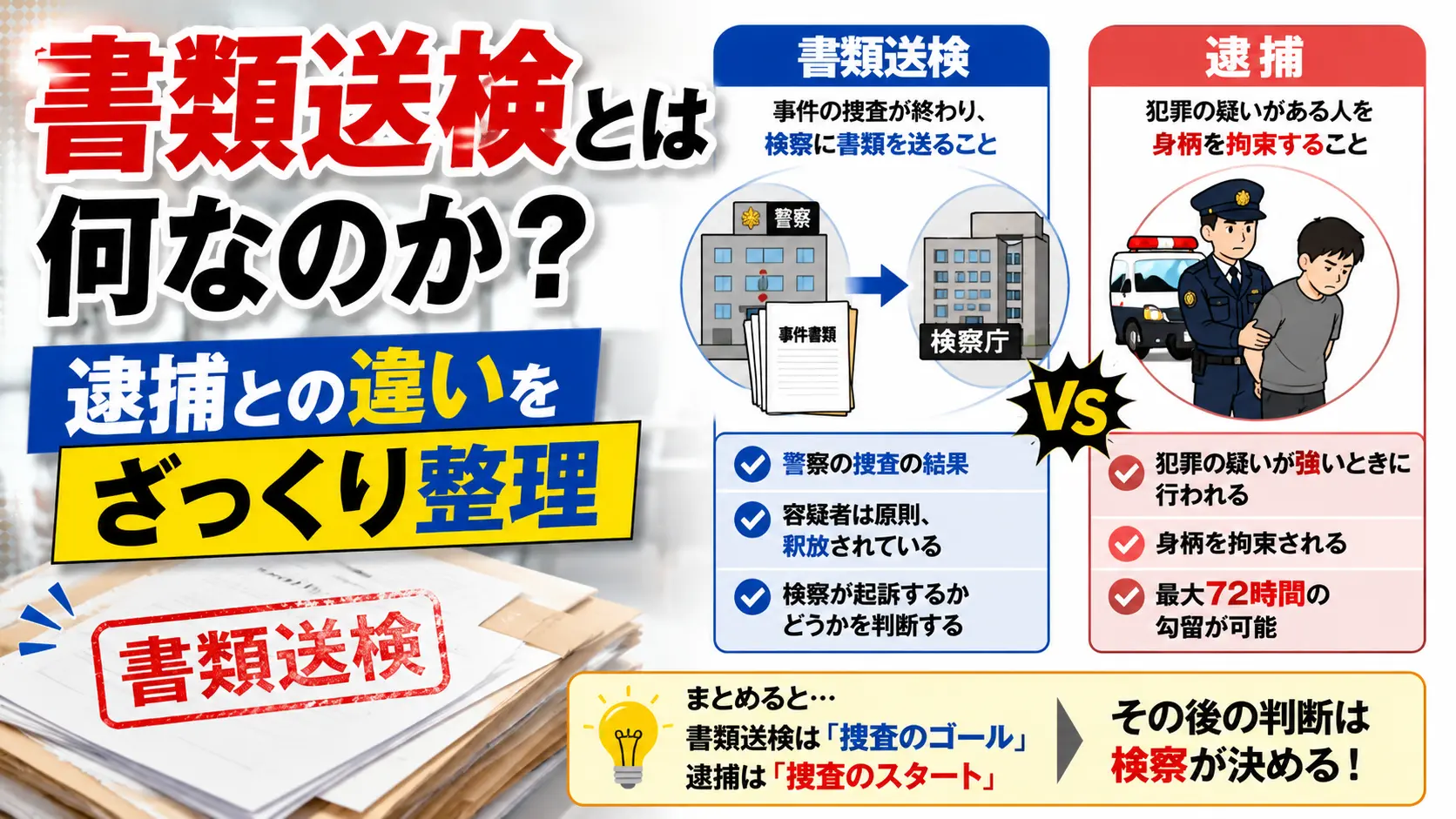 【雑学】書類送検とは何なのか？逮捕との違いをざっくり整理